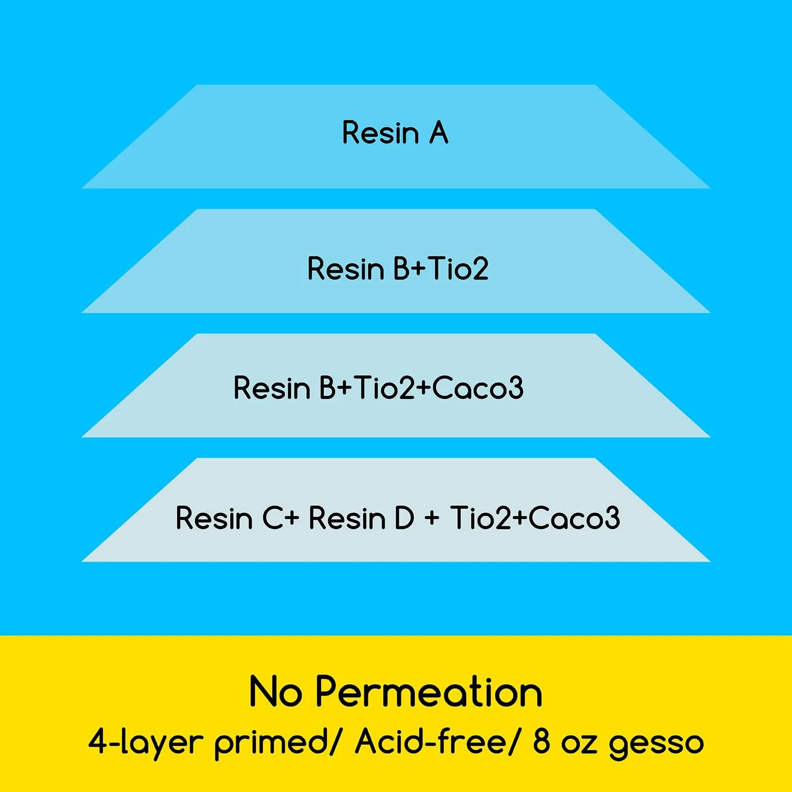 Planche toile 100% coton 18x12.5cm noumea-4
