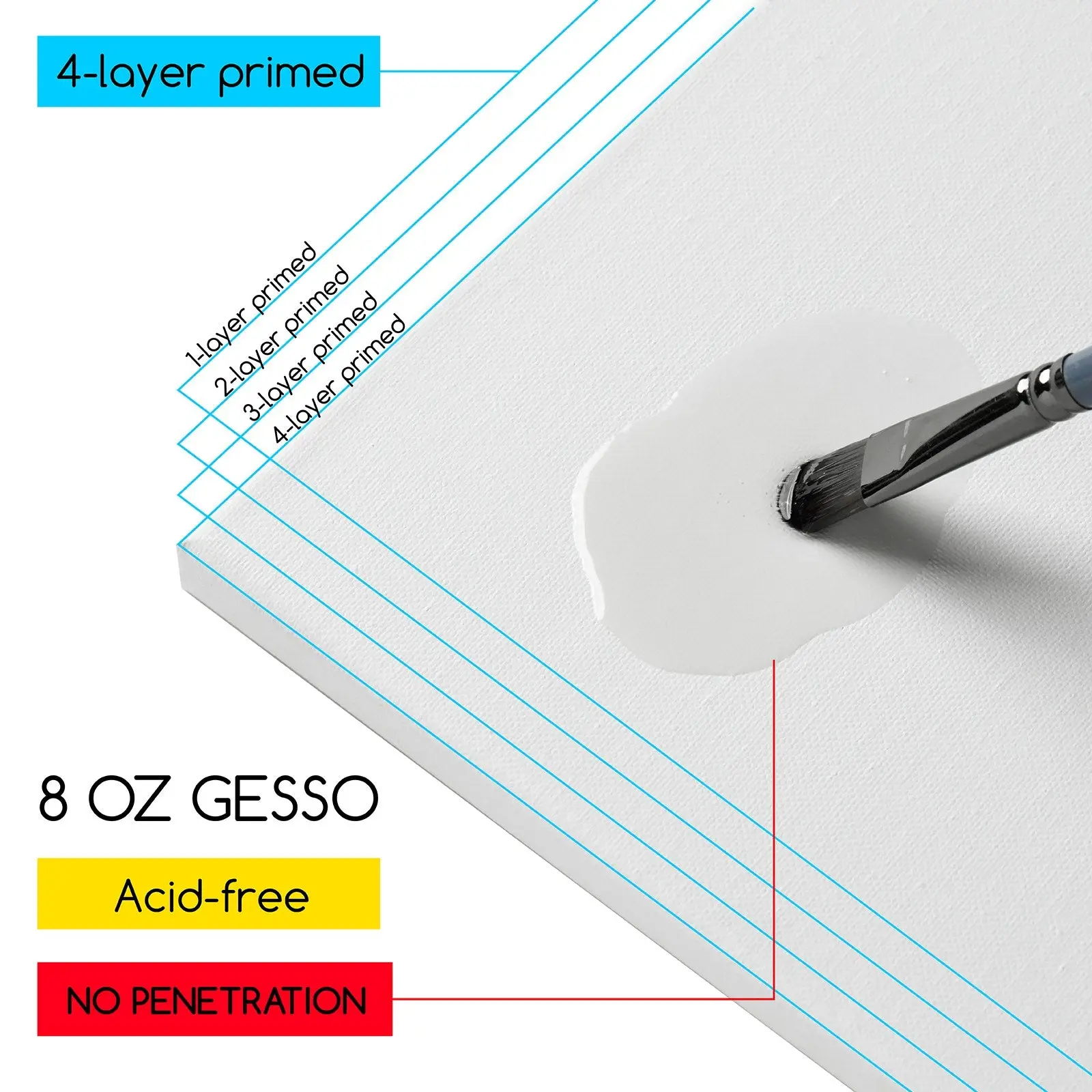 Toile tendue 100% coton 90x60cm noumea-3